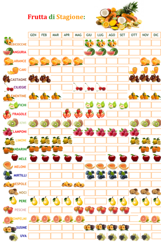 calendario-frutta-di-stagione