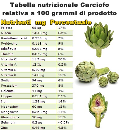 Tabella-nutrizionale-Carciofo